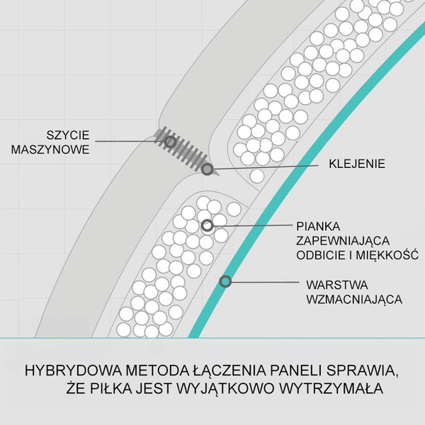 F5N3600-R Piłka treningowa do piłki nożnej Molten Vantaggio 3600